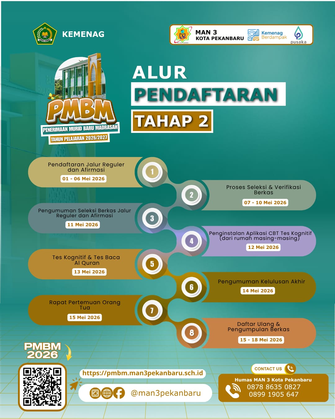 Alur Pendaftaran PMBM MAN 3 Kota Pekanbaru